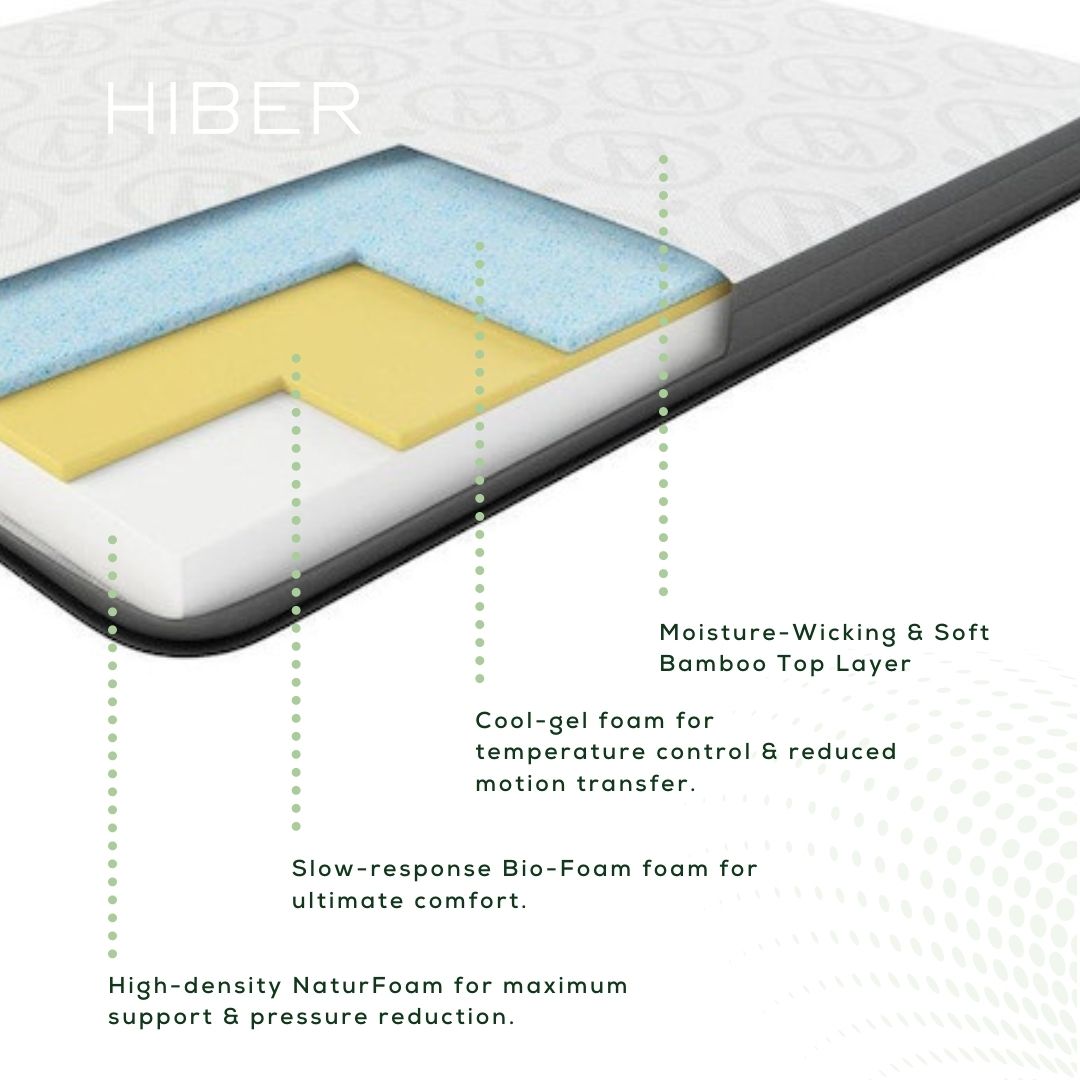 The HIBER6 Natur-foam Tiny Homes Mattress